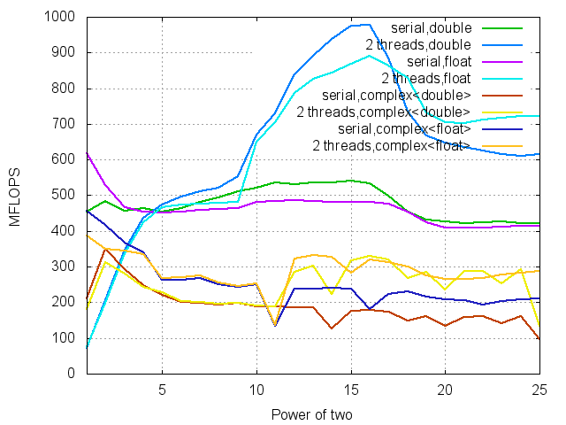 icpc, complex data