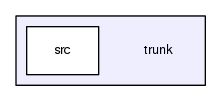 trunk